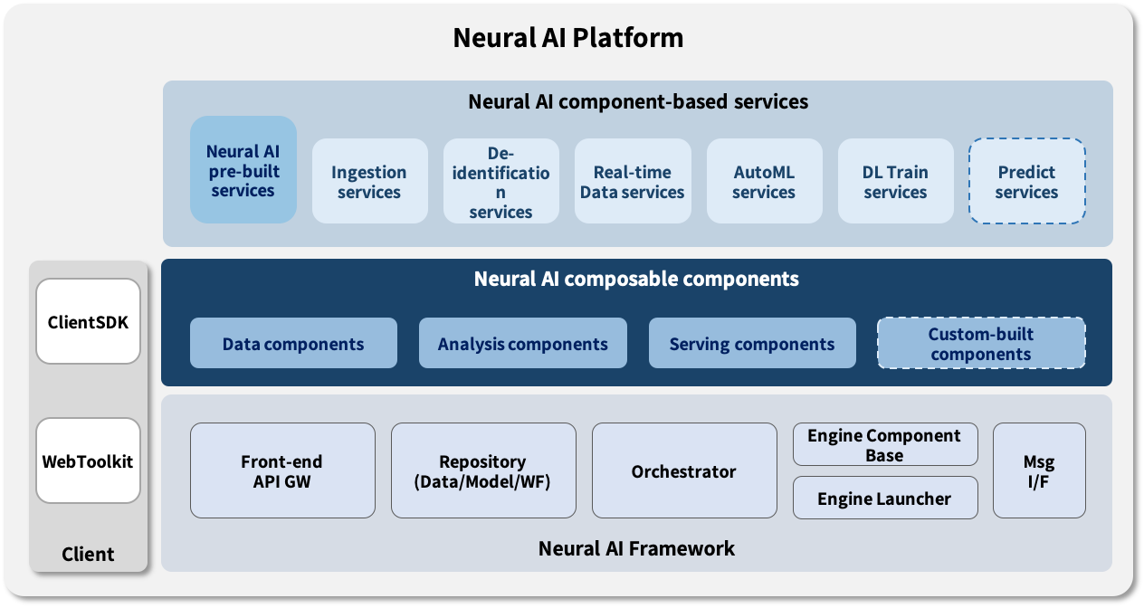Neural AI