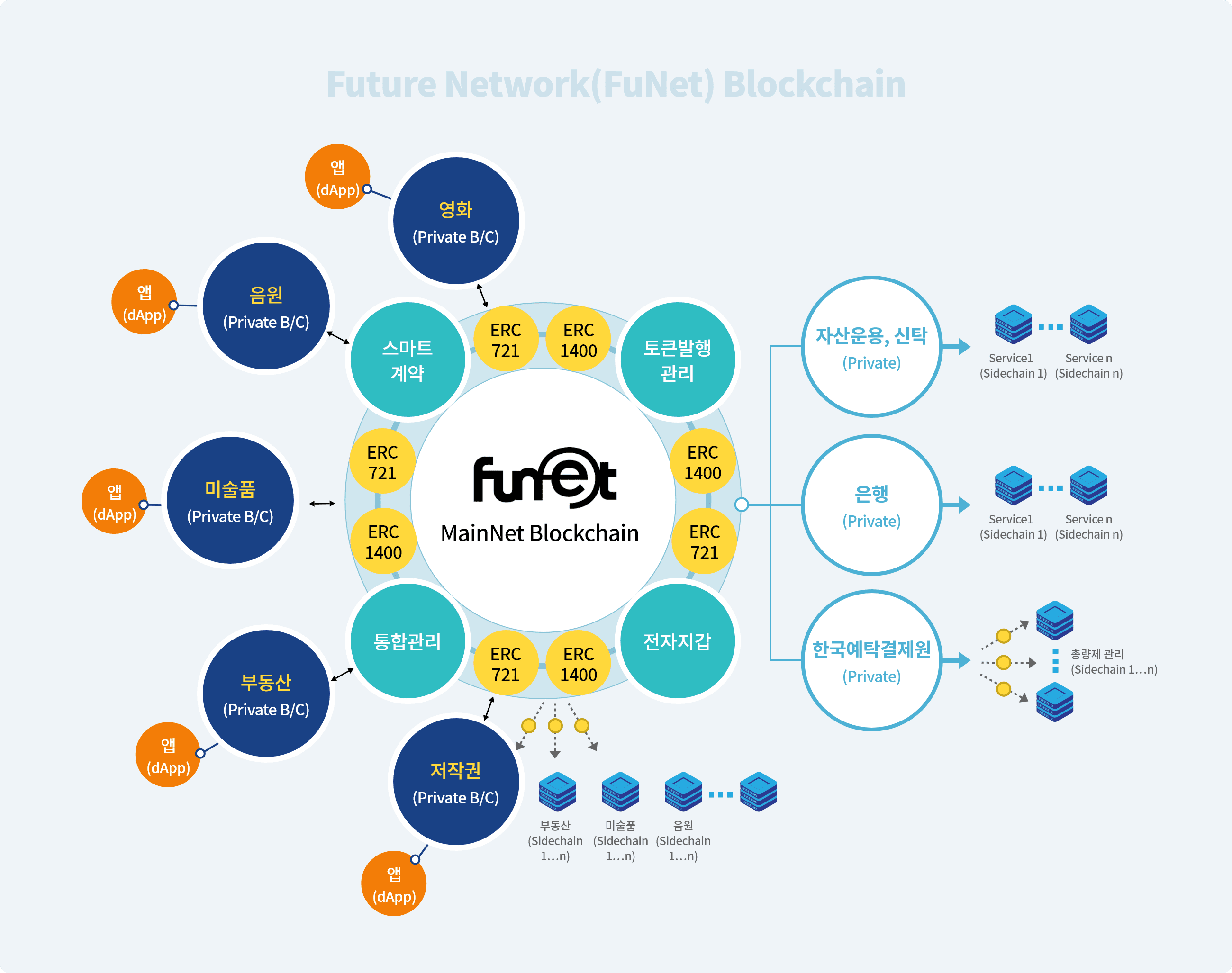FuNet